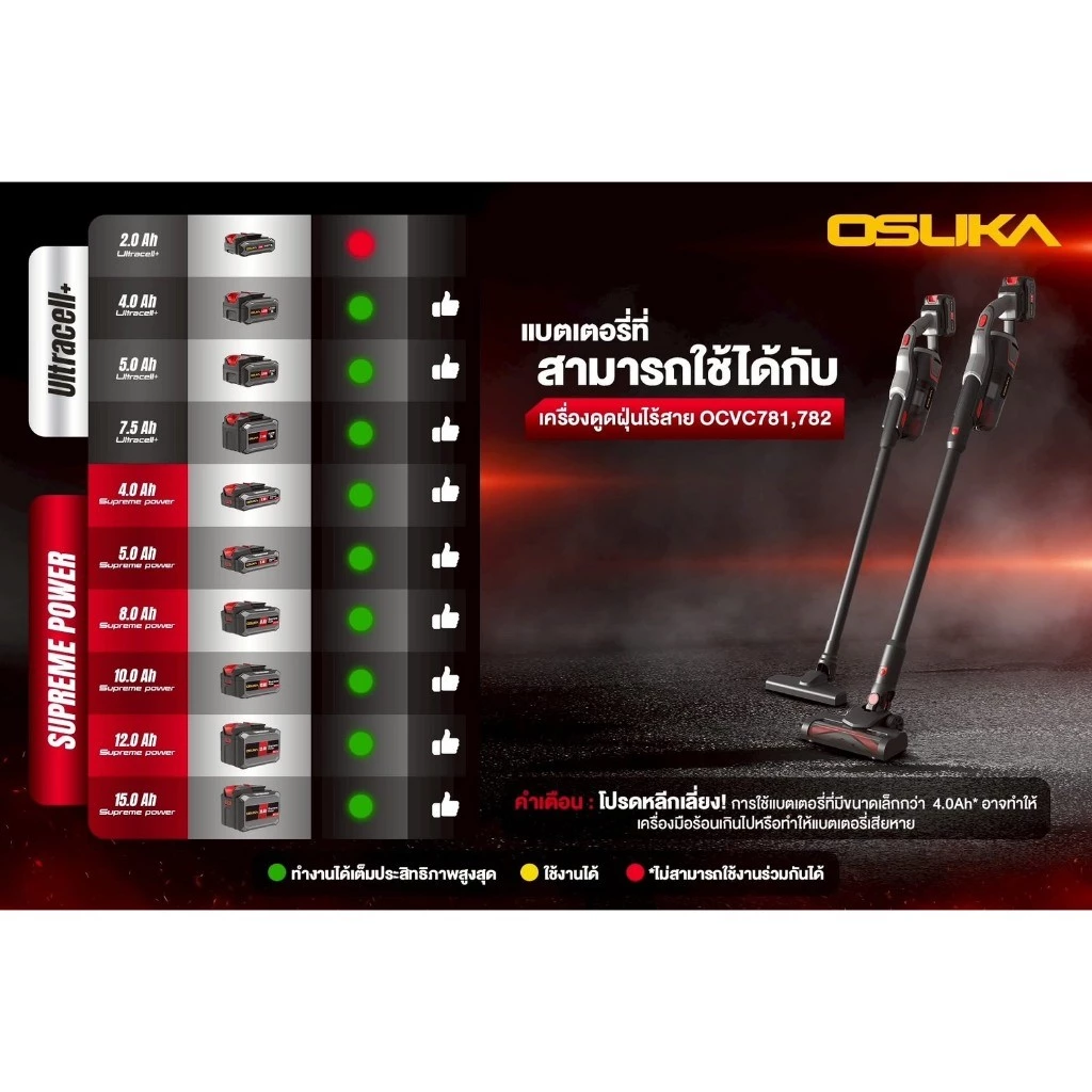 OSUKA เครื่องดูดฝุ่นไร้สาย 20V รุ่น OCVC782-M1 thumbnail 5