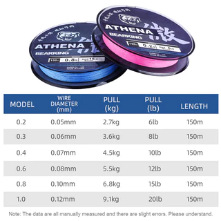 BEARKING W4 The Pinnacle Of Smoothness Ultralight สายตกปลา (150M/0.2-1.0)
