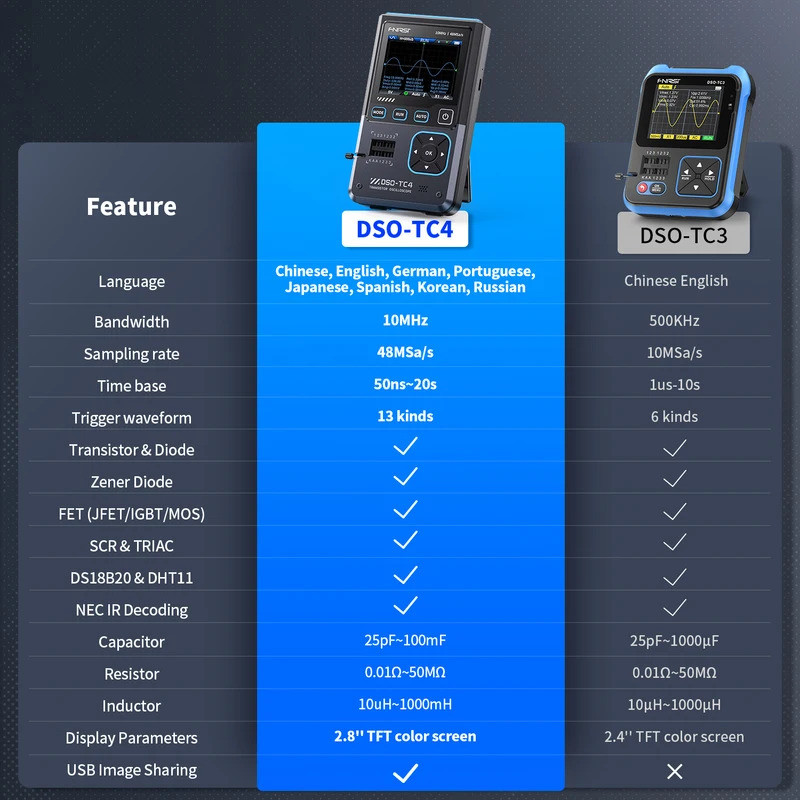 FNIRSI DSO-TC4 อัพเกรด 3 in 1 Digital Oscilloscope 10MHz 48Ms/s เครื่องทดสอบทรานซิสเตอร์ Electronics
