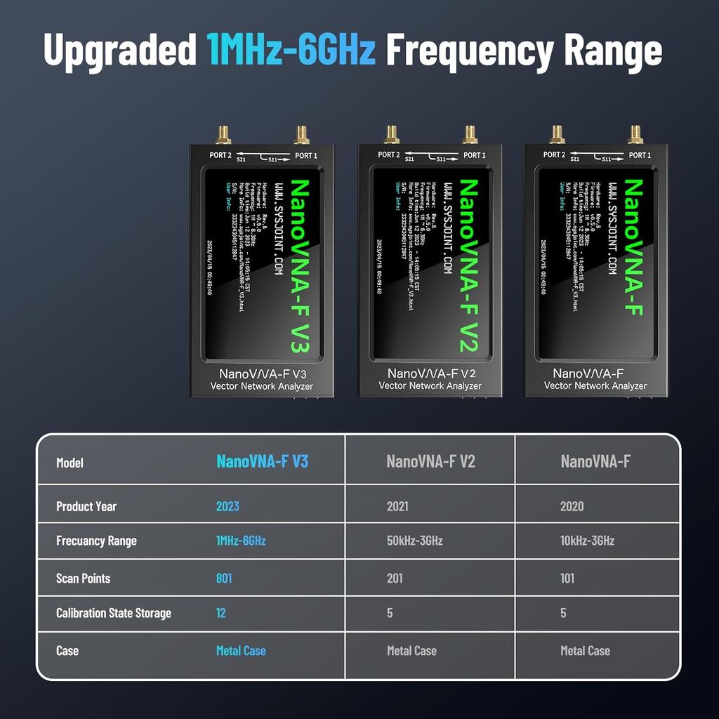 Seesii NanoVNA-F V3 Vector Network Analyzer, [อัพเกรด] 1MHz-6GHz 4.3 นิ้ว HF VHF UHF VNA เครื่องวิเค