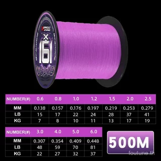 YGK G-Soul สายตกปลา PE ถัก 16 Strands ความแข็งแรงสูงสำหรับการตกปลาปลาคาร์พ