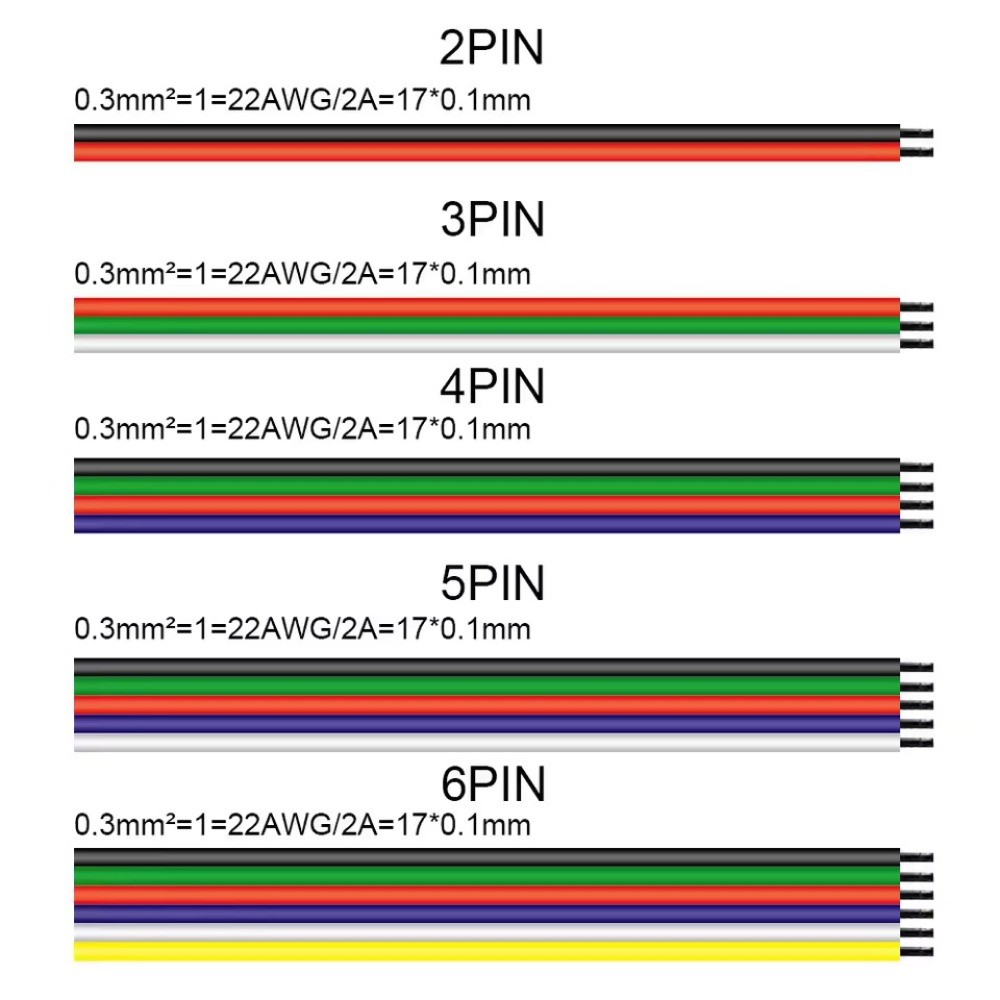 2M สายไฟ LED 2Pin 3Pin 4Pin 5Pin 6Pin สายไฟสําหรับ WS2812B WS2811 2835 5730 SK6812 RGBW 5050 RGB Strip Light