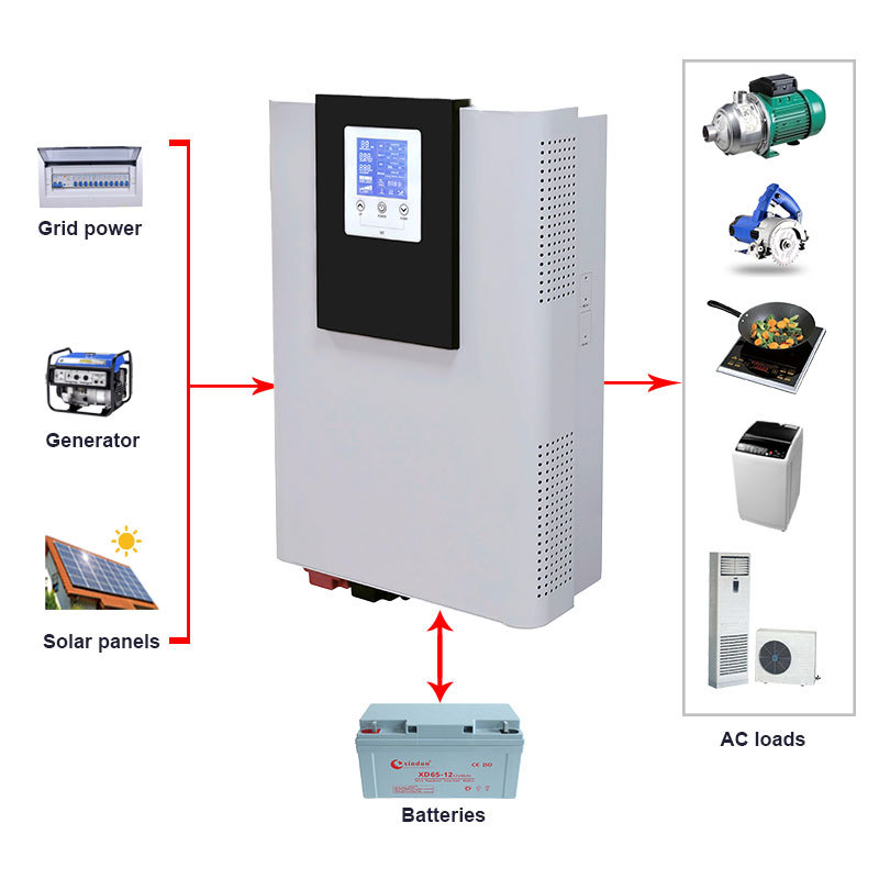 ของแท้ใหม่เอี่ยม 500W ~ 7KW อินเวอร์เตอร์ 12v 220v Solar Hybrid Off Grid Inverter 6KW 48V 96V to AC 