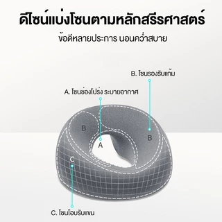 LULUNA หมอน หมอนตะโกนโฟมหน่วยความจำ | สบายระบายอากาศ ไม่กดทับใบหน้าและคอ ผ้าคลุมถอดซักได้ ทนทาน