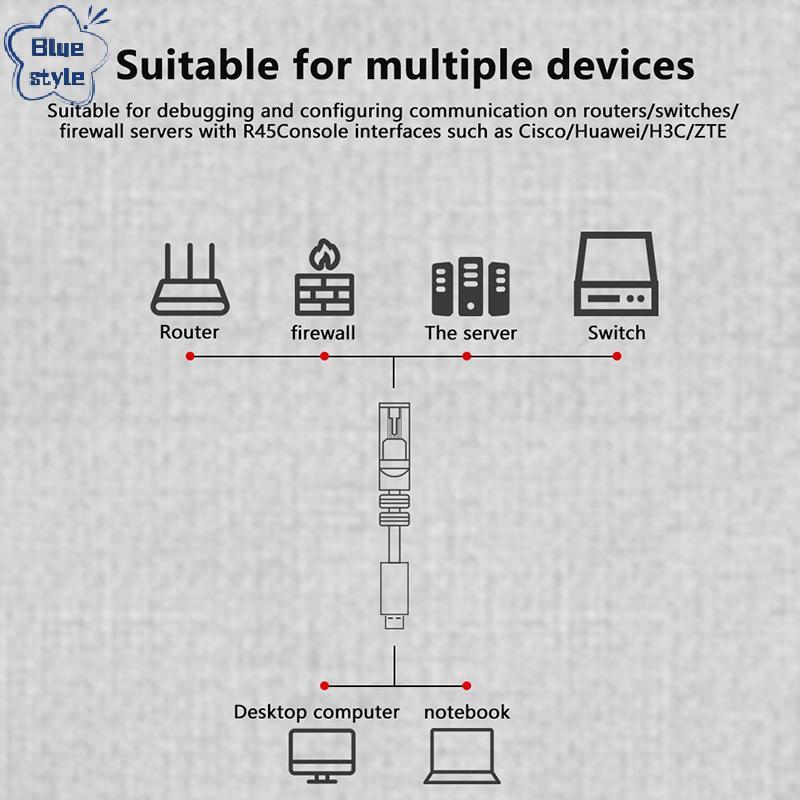 Bluestyle 1.5m 1.8m USB To RJ45 คอนโซลสาย RS232 Serial Adapter สําหรับ Laptopputer Cisco Router USB 