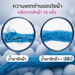 SURE น้ำยาปรับผ้านุ่ม ชัวร์ 500mlx24ถุง ต้านเชื้อแบคทีเรีย อย่าทำร้ายมือ ป้องกันไฟฟ้าสถิตย์ การป้องกันสี