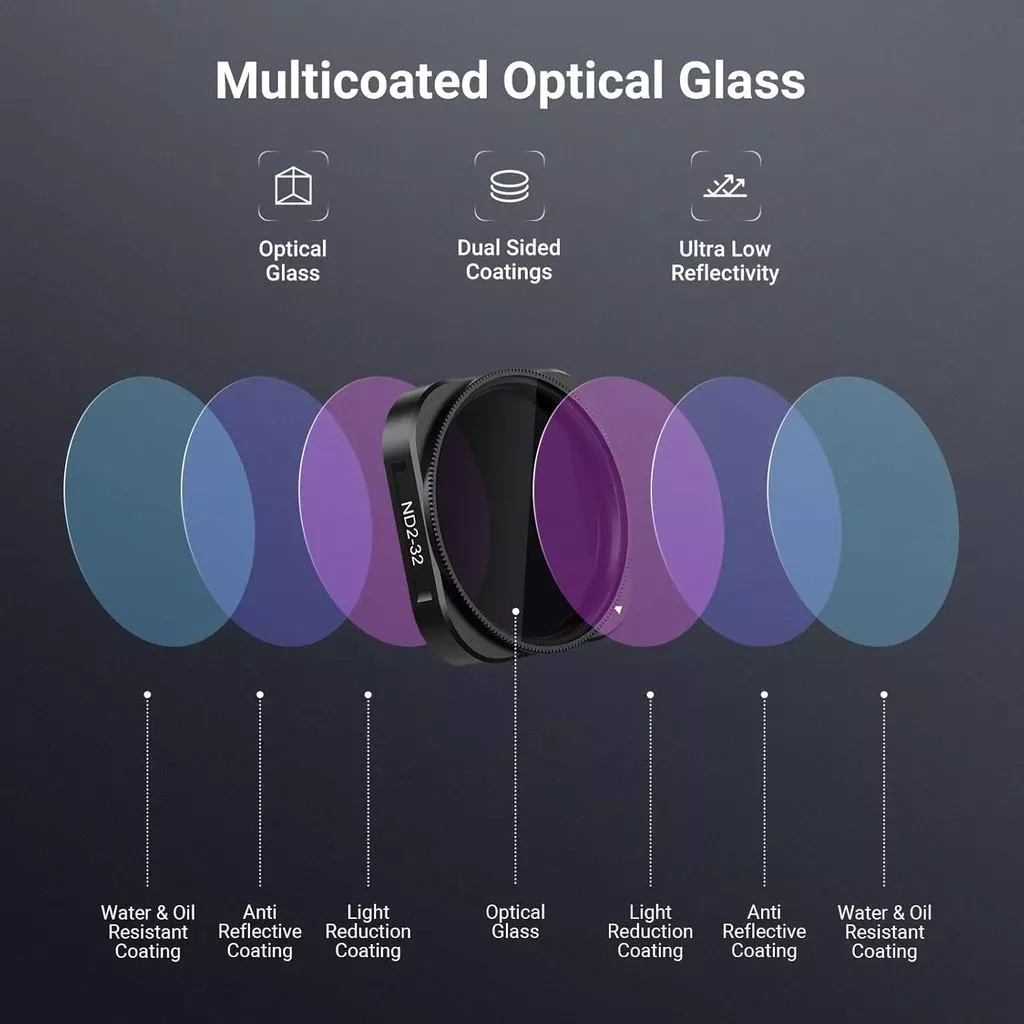 ตัวกรอง NEEWER Variable ND2-32 เข้ากันได้กับ Insta360 Ace Pro/Ace Pro 2 thumbnail 6