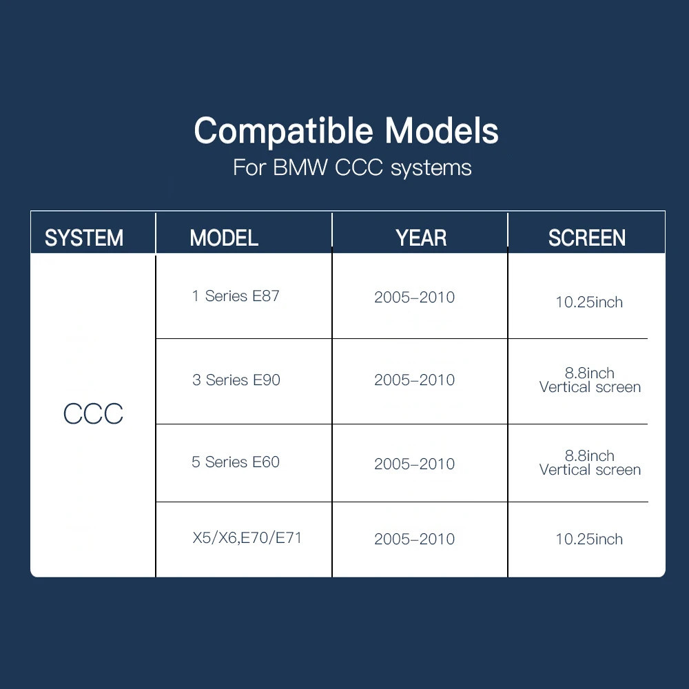 CARABC 8.8 นิ้วหน้าจอต้นฉบับ Android วิทยุสําหรับ BMW Ccc 1/3/5/x5/x6 Series E60/E90/E87/E70/E71 Dvd