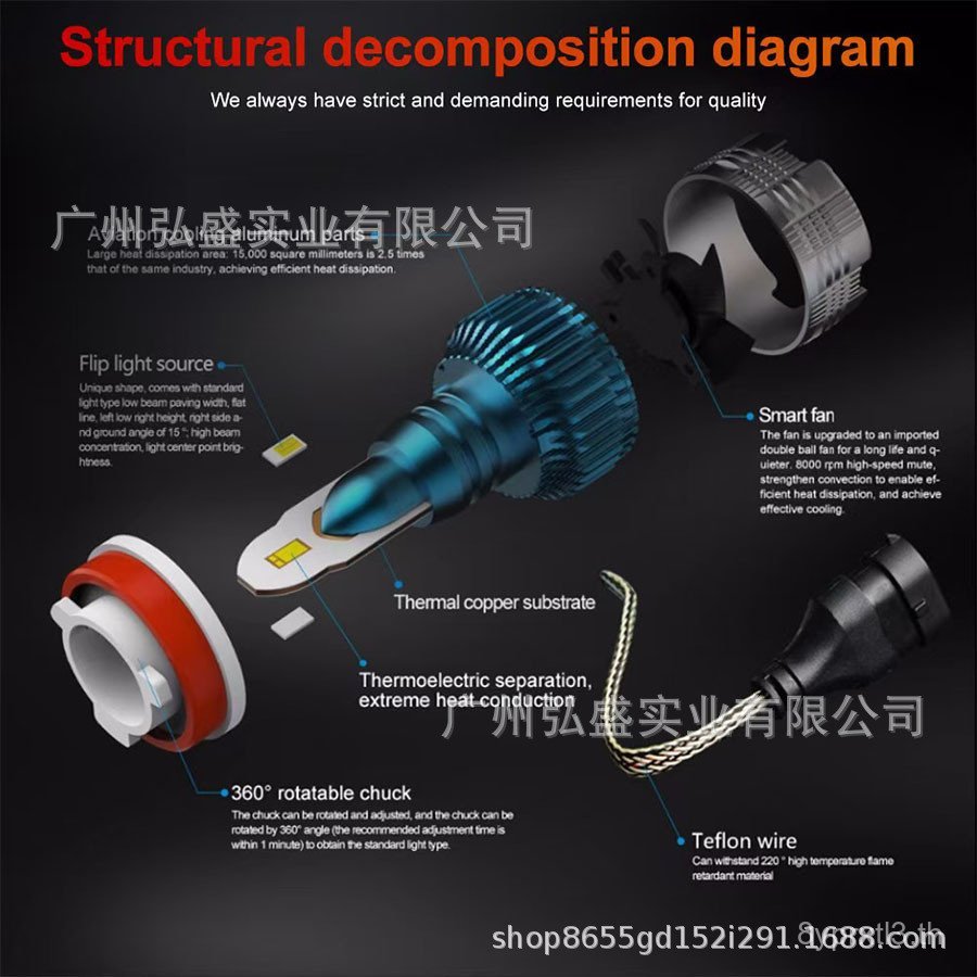 การค้าต่างประเทศขายร้อนไฮไลท์ศูนย์กลางไฟรถยนต์ LED Mi2 Mini High Power รถ LED ไฟหน้า H1H4H7H11