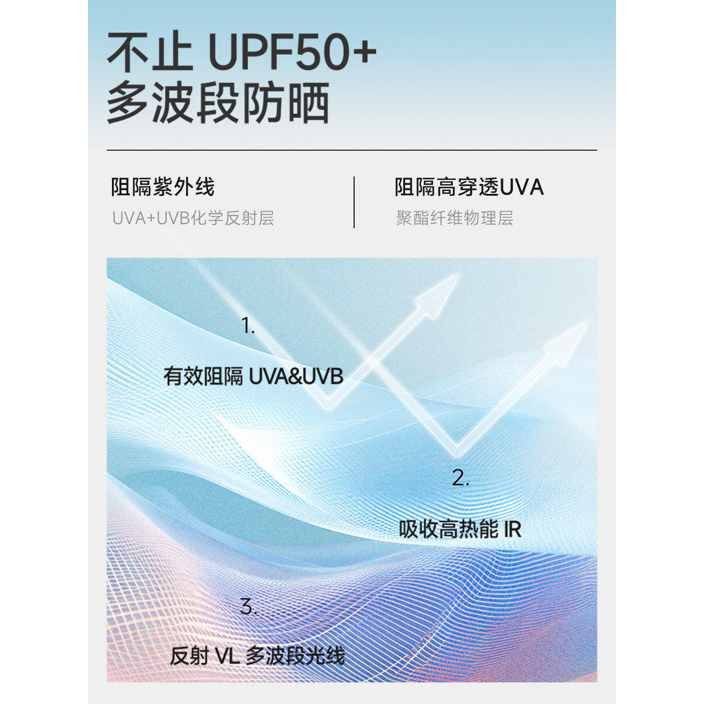 VVC หน้ากากกันแดด 3D สำหรับผู้หญิง ระบายอากาศดี ป้องกันลมและUV - รูปที่ 3