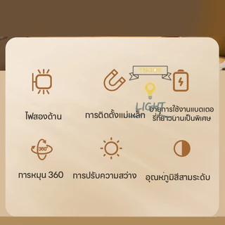 🔥รุ่นใหม่2026 โคมไฟหัวเตียงแม่เหล็ก ไฟหัวเตียง โคมไฟตั้งโต๊ะ การหมุน360° พร้อมรีโมทคอนโทรล ติดแม่เหล็ก พร้อมใช้งาน