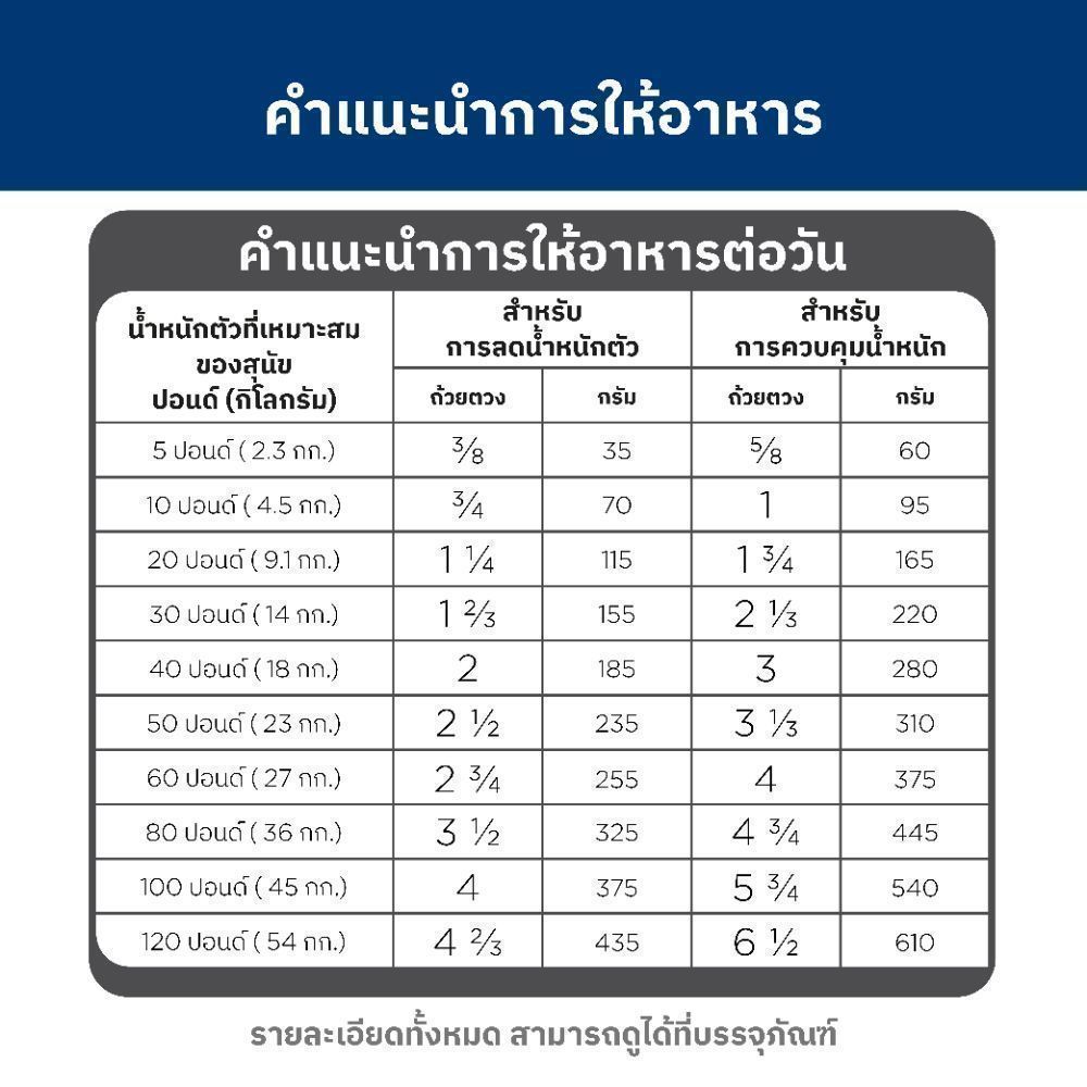 Hill's Science Diet Adult Small Bites อาหารสุนัข อายุ 1-6 ปี (ขนาดเม็ดเล็ก) ขนาด 6.8 กก. - รูปที่ 6