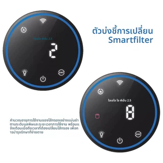 ไส้กรองอากาศ Philips AC1715/21 ไส้กรองเครื่องฟอกอากาศ FY1700/30 Air Purifier Nano Protect HEPA Filter H13（จัดส่งจากประเทศไทย ）