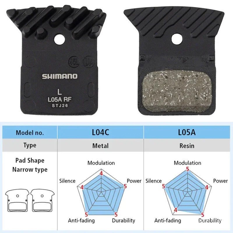 ผ้าเบรกหน้า Shimano L05A-RF ใช้วัสดุ Resin ICE-TECH สินค้าแท้