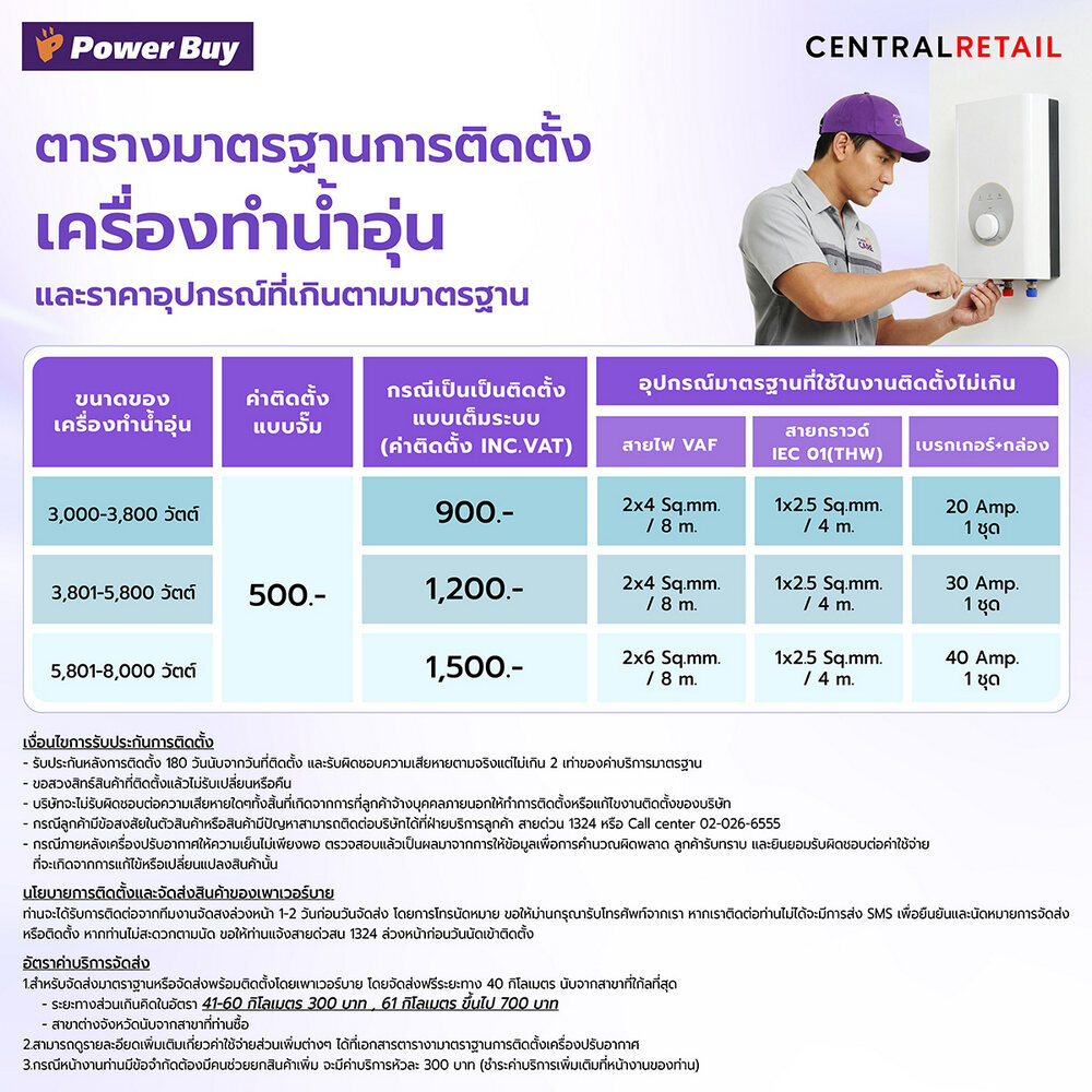 TOSHIBA เครื่องทำน้ำอุ่น ( 4500 วัตต์) รุ่น TWH-45WTH(W) (ไม่รวมติดตั้ง) - รูปที่ 3