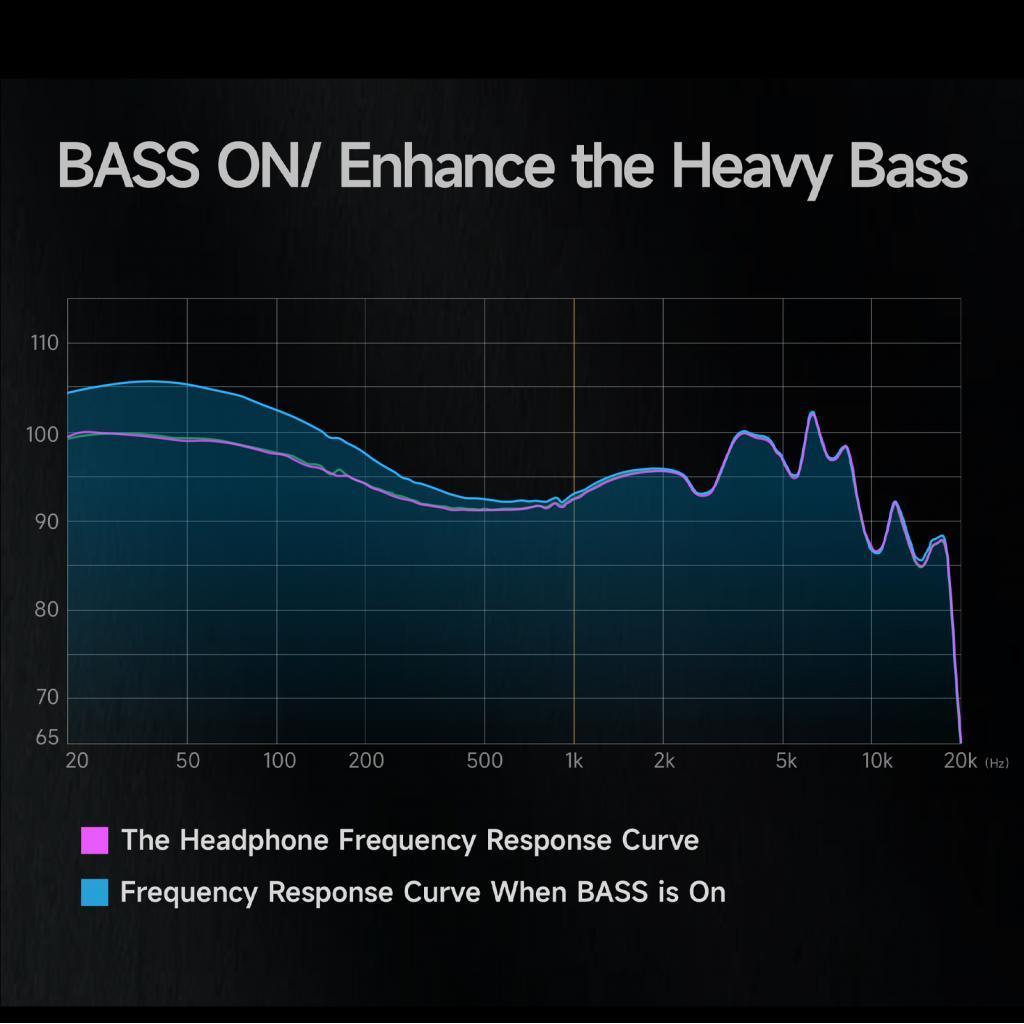 XDuoo XD-05T แบบพกพา High-Fidelity DAC หลอด Balanced เครื่องขยายเสียงหูฟังอิเล็กทรอนิกส์ BT เครื่องถ