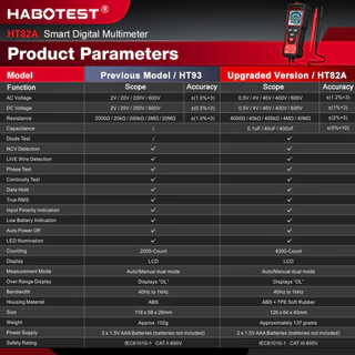 HABOTEST HT82A ( HT93 อัพเกรด ) มัลติมิเตอร์แบบดิจิตอลอัจฉริยะ 600V การตรวจจับแรงดันไฟฟ้า AC/DC 4000 นับใหม่เพิ่มฟังก์ชั่นความจุ/Diode พร้อมหน้าจอขนาดใหญ่ความละเอียดสูง
