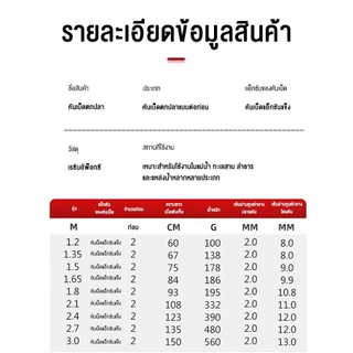 APEXTIDE1.2M/1.5M รอกล้อหมุน 5.2:1 3BB แบบซ้ายและขวา สําหรับตกปลา คันเบ็ดครบชุด คันเบ็ดและรอกตกปลาชุดตกปลาน้ำจืด/น้ำเค็ม