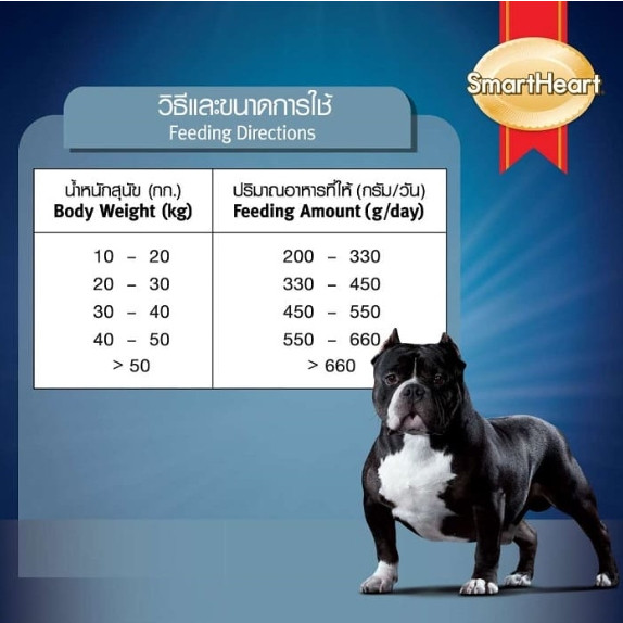 Smartheart Power Pack อาหารสำหรับสุนัข 3 kg ทุกสูตร สมาทฮาท พาวเวอร์แพ็ค - รูปที่ 3