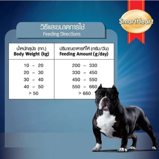 Smartheart Power Pack อาหารสำหรับสุนัข 3 kg ทุกสูตร สมาทฮาท พาวเวอร์แพ็ค