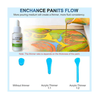ทินเนอร์ผสมสีอะคริลิค กรณีสีหนืด ปริมาณ 35ml ใช้ได้ดีกับงานระบายสีตามตัวเลข DIY น้ำยาผสมอะคริลิค