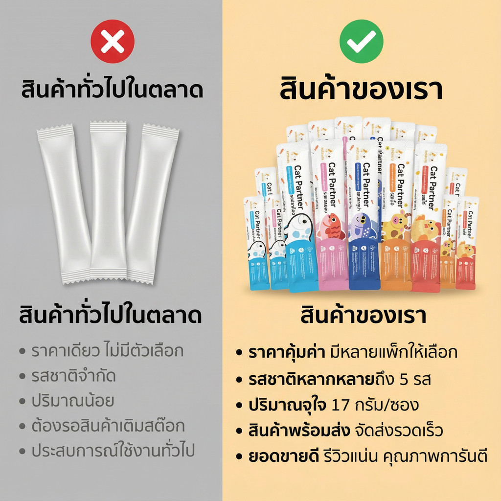 รูปภาพ 2