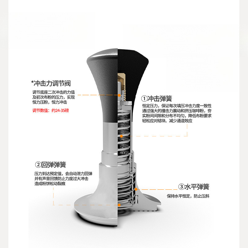 Hengli Force 58mm ที่กดกาแฟ 5 Presser Hengli Force 58mm หลอดกาแฟ 5 Presser20260123