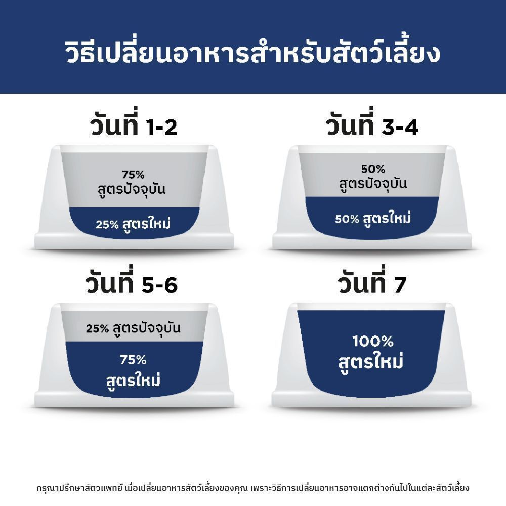 Hill's Science Diet Adult Small Bites อาหารสุนัข อายุ 1-6 ปี (ขนาดเม็ดเล็ก) ขนาด 6.8 กก. - รูปที่ 5