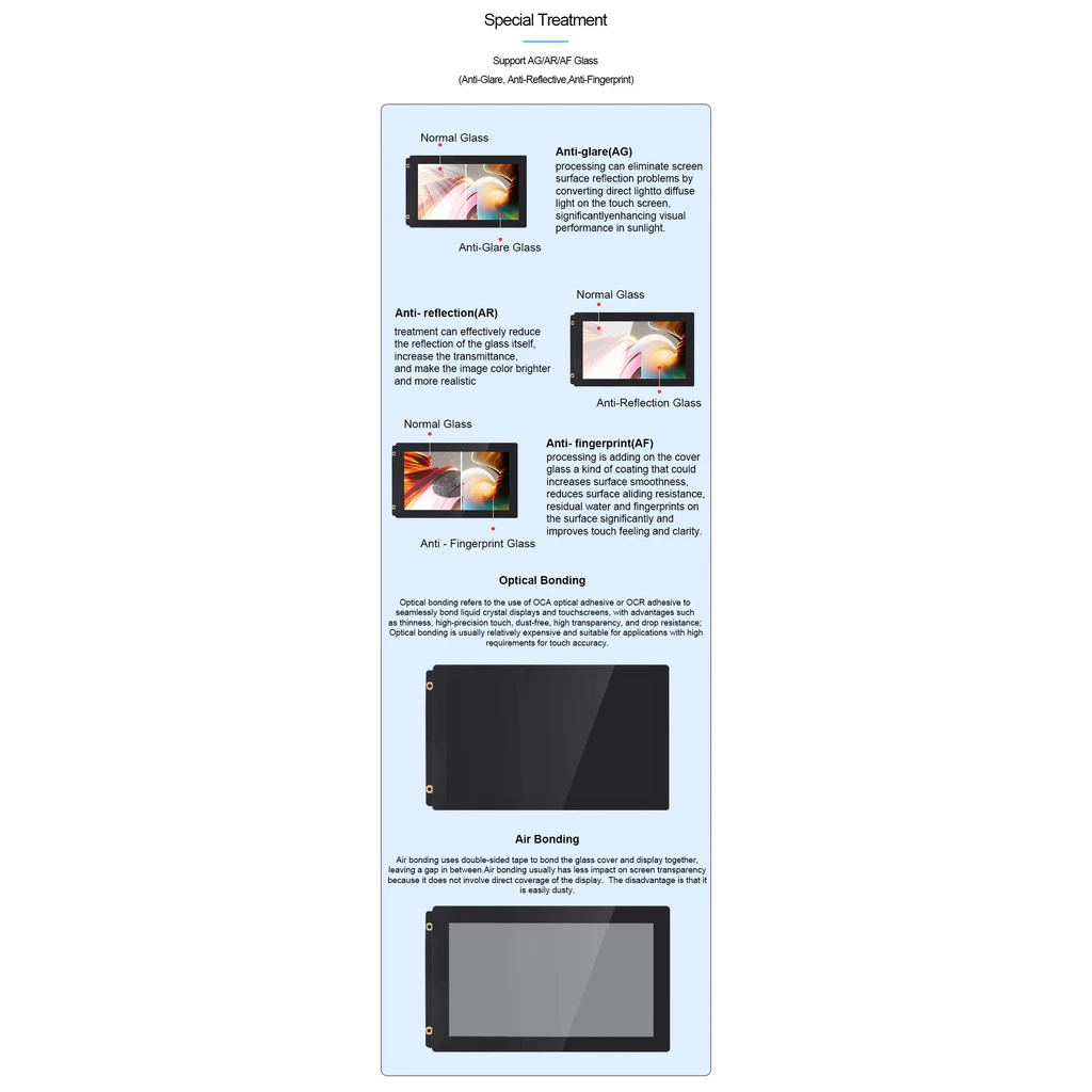 จอสัมผัสอุตสาหกรรม 10.1 นิ้ว Capacitive TFT LCD สำหรับ Smart Home thumbnail 10