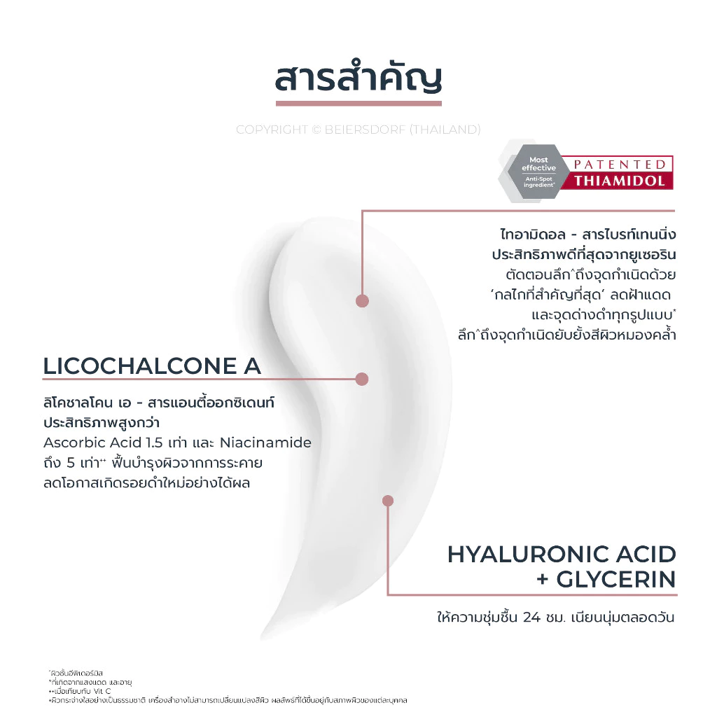 Eucerin Spotless Brightening Thiamidol Body Lotion 250ml โลชั่นผิวกระจ่างใส ลดจุดด่างดำ ฝ้า กระ ผิวเรียบเนียน thumbnail 7