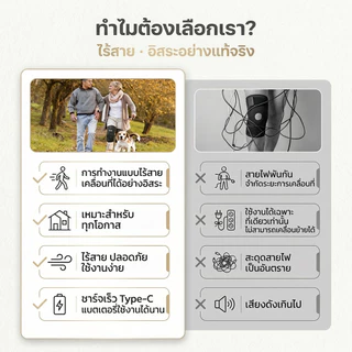 【UPUPLIFE】แผ่นรองนวดเข่าแบบชาร์จไฟ ได้พร้อมเครื่องทำความร้อนไฟฟ้า แผ่นรองเข่าไร้สายพร้อมแผ่นประคบร้อน บรรเทาอาการปวดข้อ บรรเทาอาการปวดข้อ และเข็มขัดฟื้นฟู