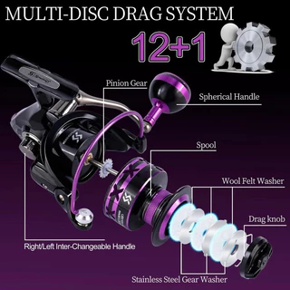 LUCKY MAN รอกตกปลาโลหะทั้งตัว 12+1BB รอกตกปลา 1000-5000 หลากหลายขนาด Fishing Reels
