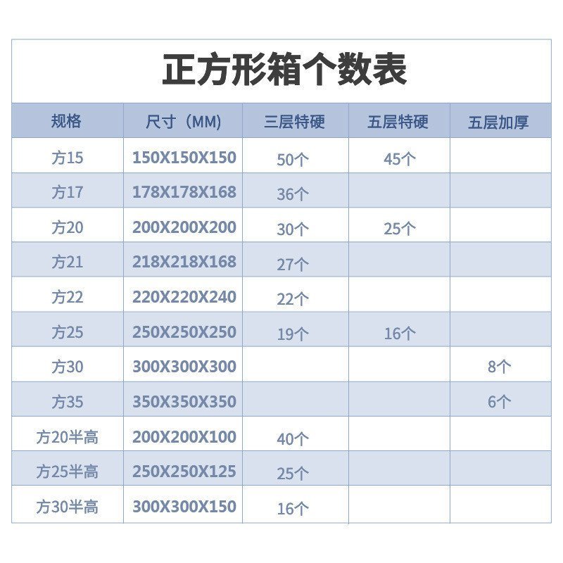 F4f1 กล่องบรรจุกล่องแบนกล่อง Express ครึ่งสูงกล่องกระดาษกล่องบรรจุภัณฑ์กล่องกระดาษ SF ขนาด f2 Shunfe