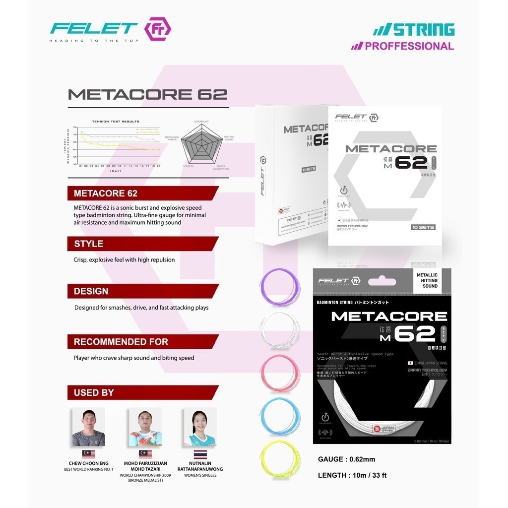 FELET MEETACORE 62StringProfessional โดย FELET