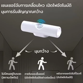 ZB1 HOME ไฟกลางคืนเซ็นเซอร์อัจฉริยะ ไฟ LED ไฟชาร์จ ไฟเหนี่ยวนำโคมไฟ การควบคุมอัตโนมัติ แสงนุ่มนวล ใช้งานได้ทั้งในบ้านและ