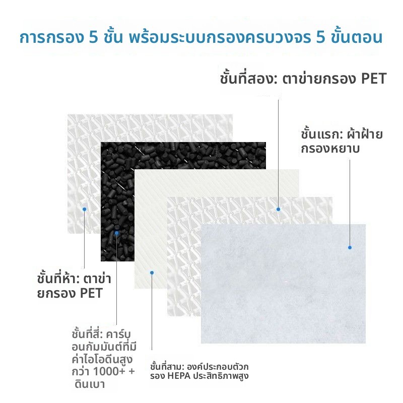 กรองอากาศ+ไส้กรอง อุปกรณ์เสริมเครื่องลดความชื้น รุ่นDS200HW/DS201HW DS240HW/DS241HB