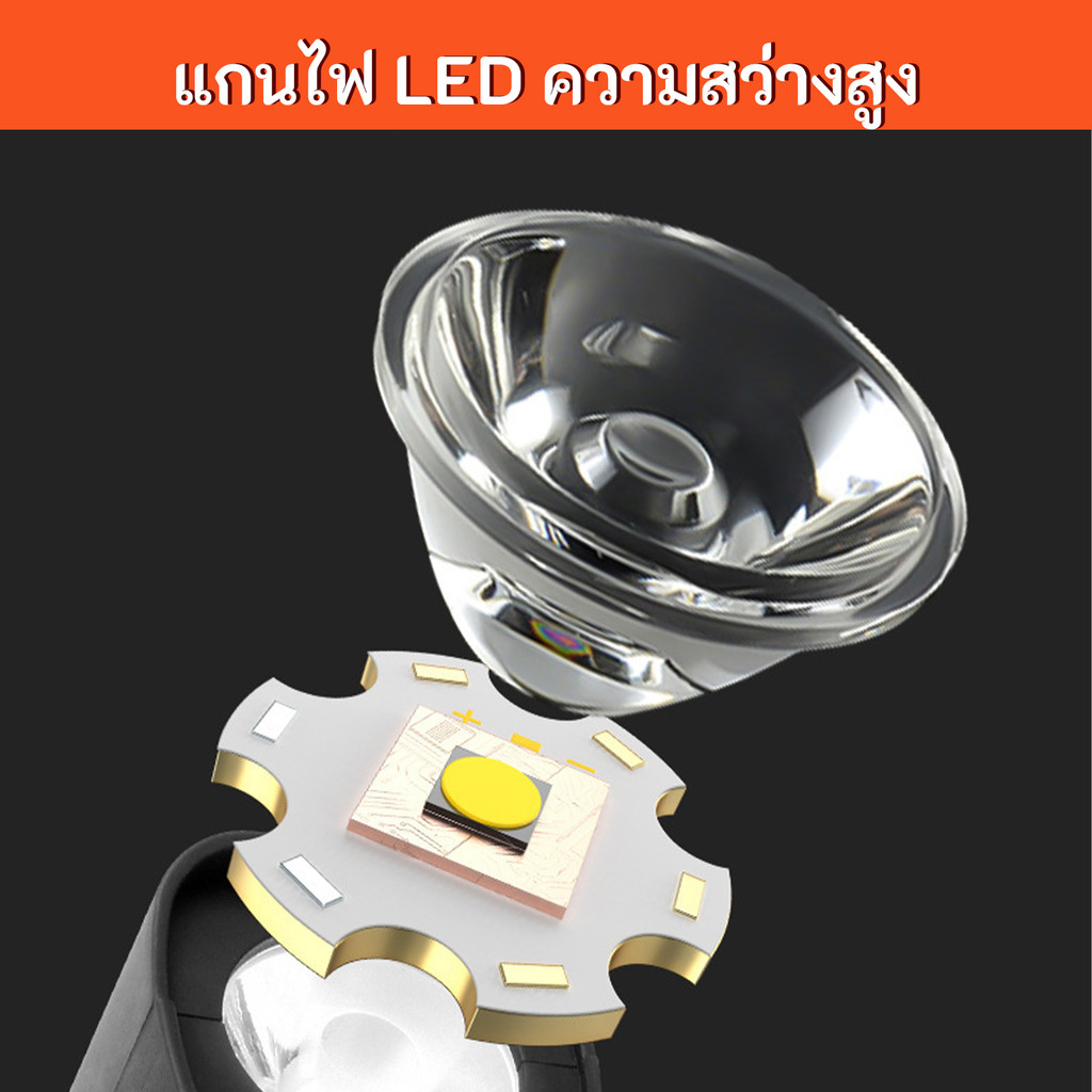 โดร์ไฟฉายคาดหัวแบบหนีบหู กันน้ำ IPX4 พกพาสะดวก น้ำหนักเบา เหมาะสำหรับการเดินป่า ราคา ถูกที่สุด ดีลบีเคเค แกลเลอรีภาพที่ 9