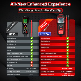 HABOTEST HT82A ( HT93 อัพเกรด ) มัลติมิเตอร์แบบดิจิตอลอัจฉริยะ 600V การตรวจจับแรงดันไฟฟ้า AC/DC 4000 นับใหม่เพิ่มฟังก์ชั่นความจุ/Diode พร้อมหน้าจอขนาดใหญ่ความละเอียดสูง