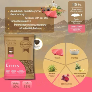 Smart Heart Gold Cat Food 1 Kg อาหารแมวสมาร์ทฮาร์ท โกลด์ [ถุงแบ่งกระสอบ]