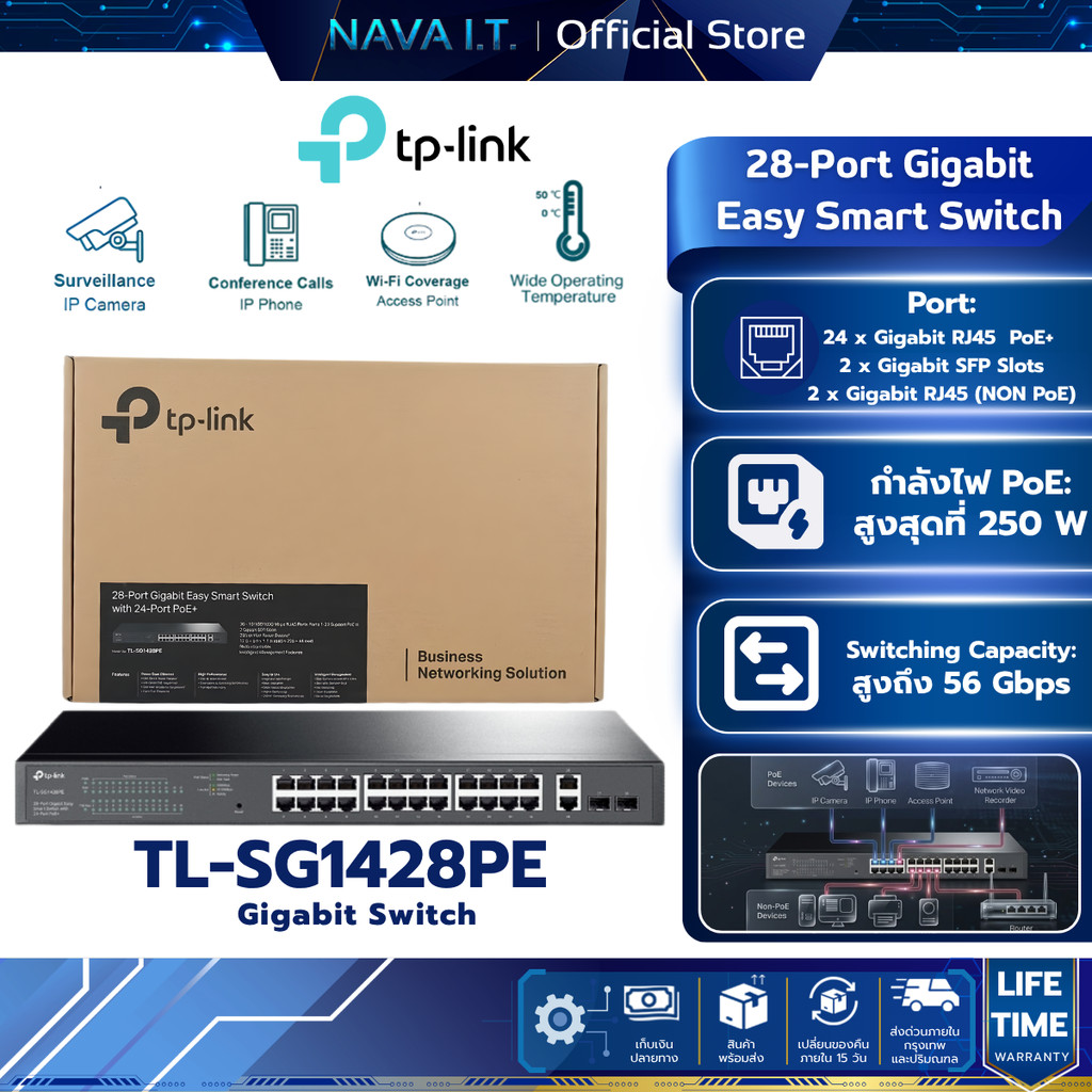 TL-SG1428PE 28-Port Gigabit Easy Smart Switch with 24-Port PoE+ ประกันตลอดกาใช้งาน