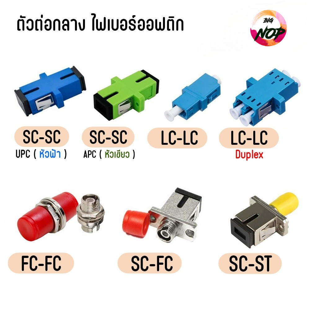 ตัวต่อกลาง Fiber Optic Connector Adapter SC FC LC SM DUPLEX จำนวน 1ตัว