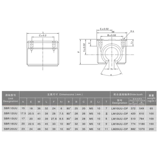SBR-UU/LUU รางสไลด์ รางเลื่อน แบบสั้น/แบบยาว ขนาดแกน 10,12,16,20mm Linear Rail SBR , Slide rails Core size 10,12,16,20mm