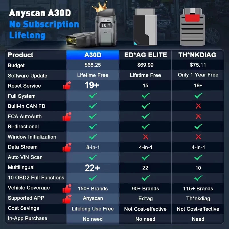 Zuji รับประกัน 2026 ใหม่ XTOOL Anyscan A30D V2.0 อายุการใช้งานฟรี OBD2 เครื่องสแกนเนอร์เครื่องมือวิน