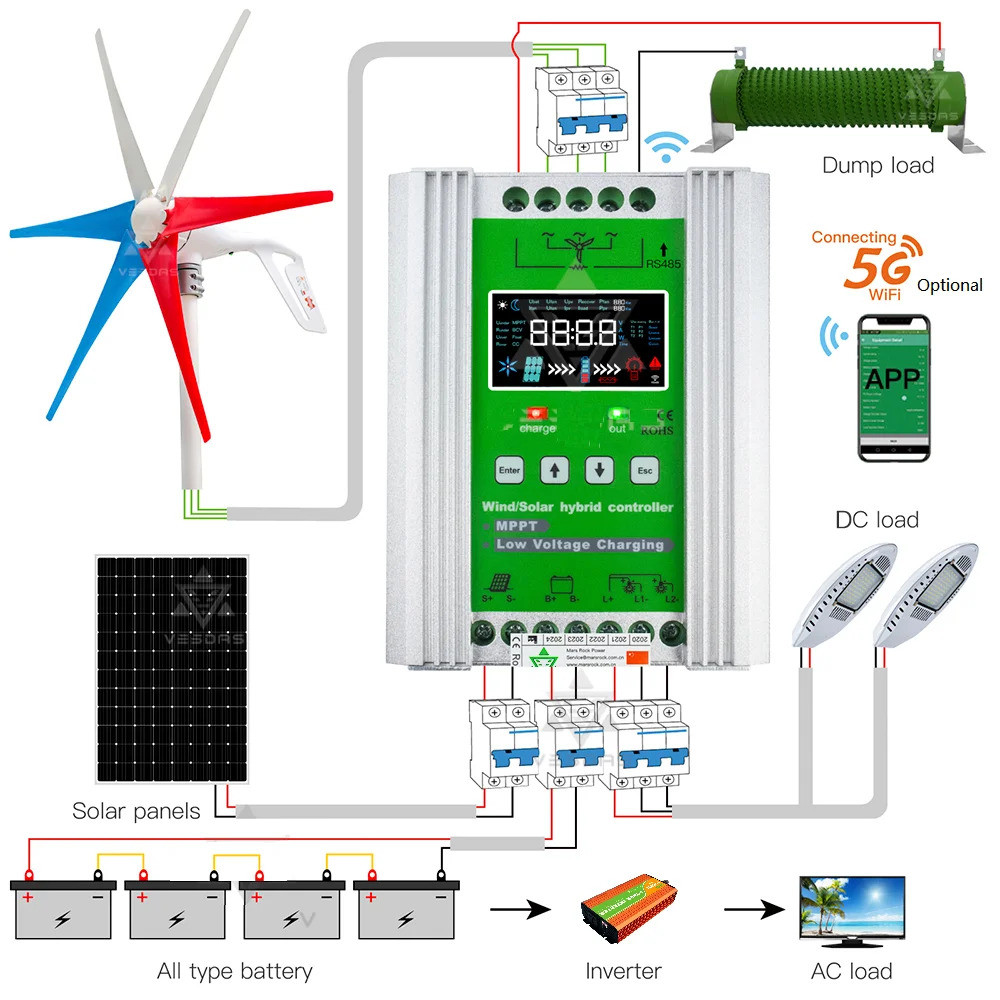 เครื่องกําเนิดลมแนวนอน 1000W/ กังหันลม /ลม Turbines พร้อมตัวควบคุมการชาร์จลม 1KW และอินเวอร์เตอร์คลื