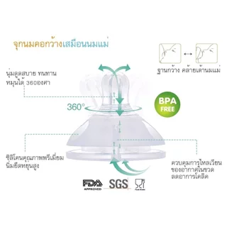 เฟเมด จุกนมเสมือนนมแม่ นุ่มอย่างดี ไม่ดูดไม่ไหลทุกแบบทุกไซส์