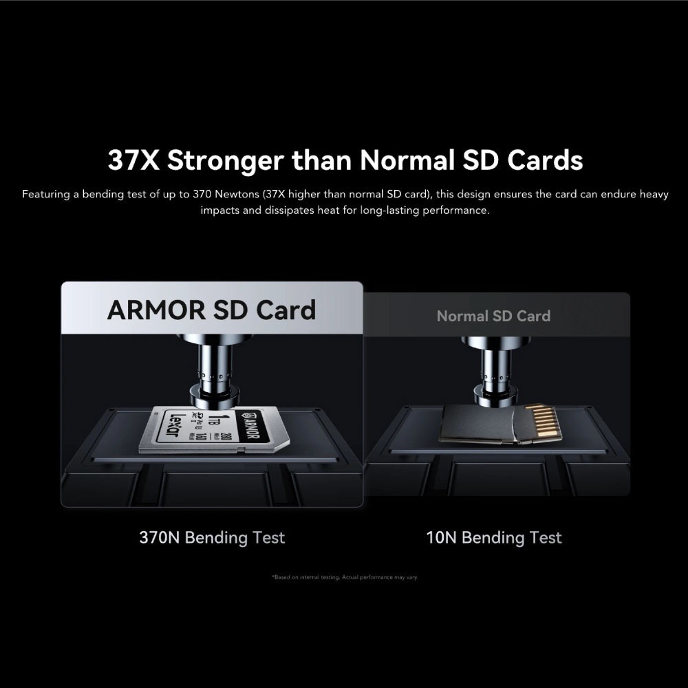 Lexar ARMOR SILVER PRO SD Card 128GB UHS-II V60 280MB/s กันน้ำ IP68 ประกัน Lifetime ราคา ถูกที่สุด ดีลบีเคเค แกลเลอรีภาพที่ 6
