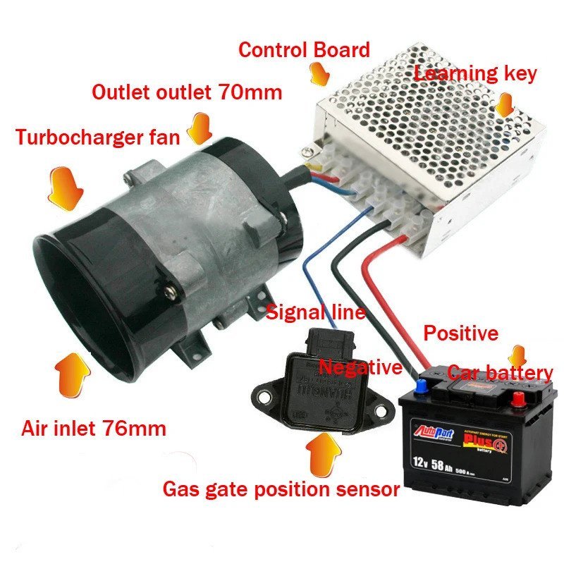 รถไฟฟ้า Turbine Power Turbo Charger Air Intake พัดลมอัตโนมัติควบคุมความเร็วประสิทธิภาพสูง 20000 RPM1