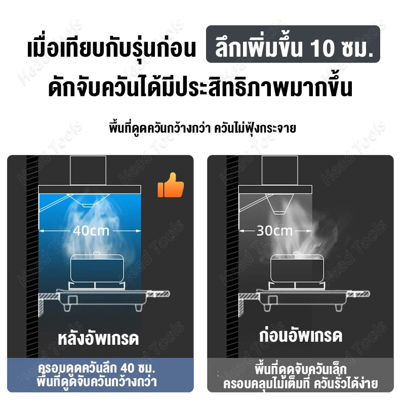 SANDE เครื่องดูดควันในครัว 6/8/10/12นิ้ว 120W เครื่องดูดควัน สแตนเลส พัดลมระบายอากาศครัว พร้อม 3mท่อลม ลมแรง คุณภาพดี - รูปที่ 4
