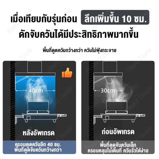 SANDE เครื่องดูดควันในครัว 6/8/10/12นิ้ว 120W เครื่องดูดควัน สแตนเลส พัดลมระบายอากาศครัว พร้อม 3mท่อลม ลมแรง คุณภาพดี