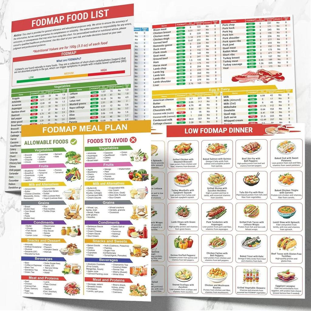 Fodmap รายชื่ออาหารโภชนาการพิมพ์คู่มือ Pamphlet การศึกษา Fodmap Diet โปสเตอร์สูตรสําหรับผู้เริ่มต้น 